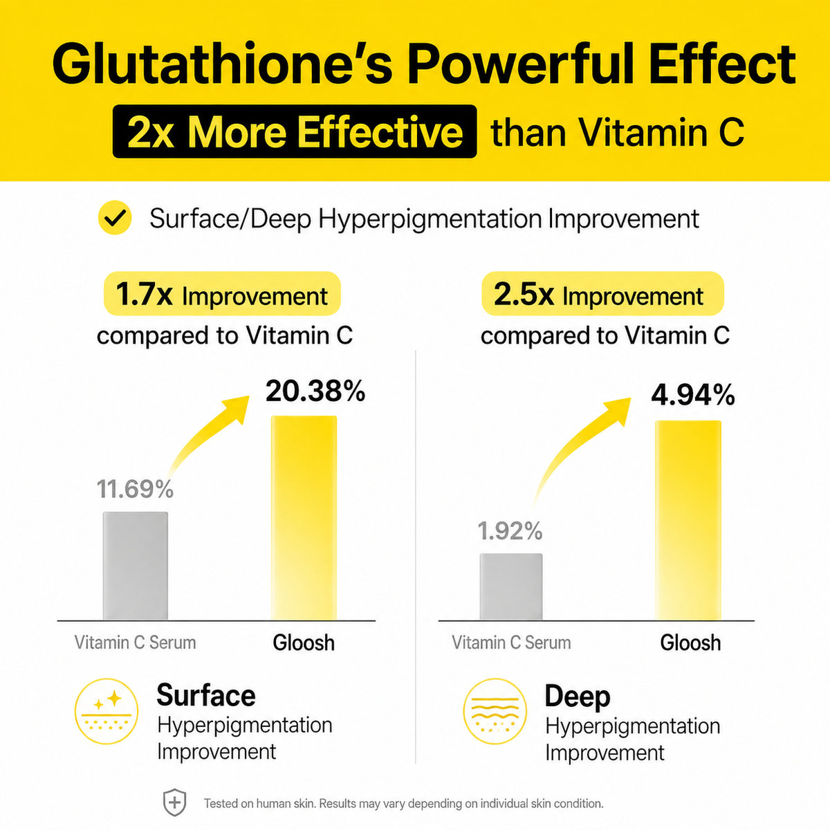 Glutathione Patches - Visibly Fade Dark Spots in Just 7 Days