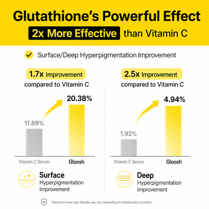 Glutathione Patches - Visibly Fade Dark Spots in Just 7 Days